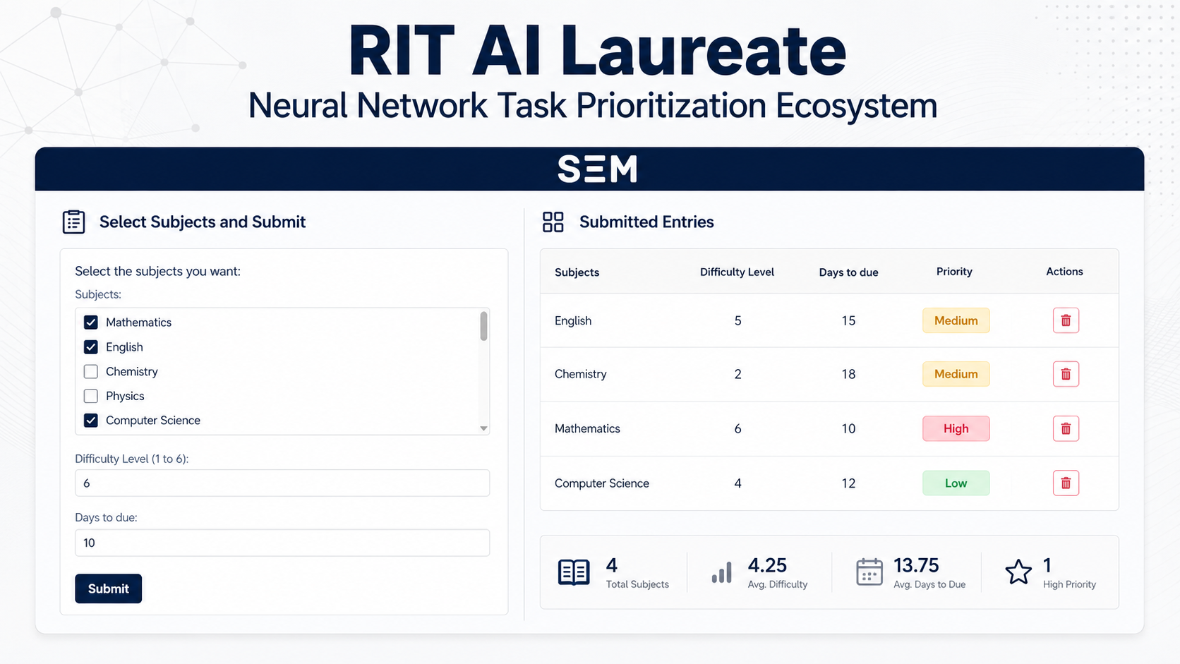 3rd Place Laureate & Scholarship - RIT Dubai AI Competition