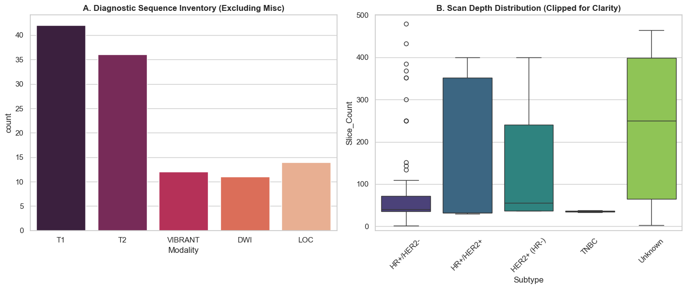 MRI Subtype Volumetrics